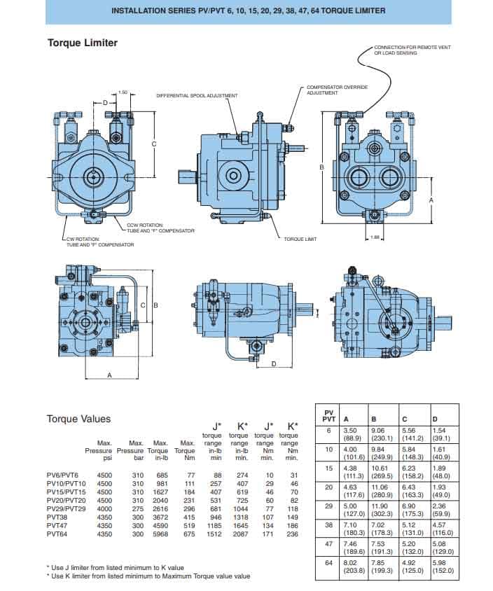 PV Series Hydraulic Pump pic Denison PV hydraulic pump1