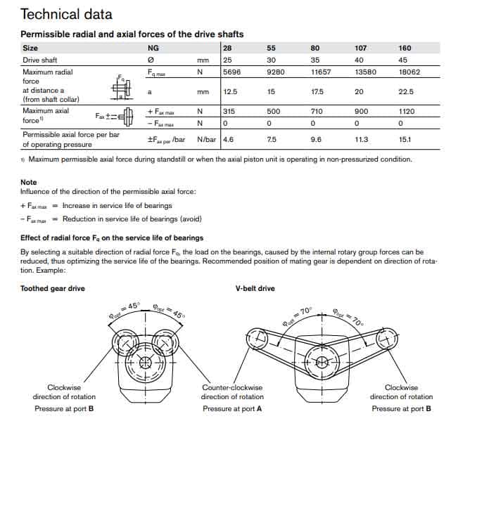A7VO Series Hydraulic Pump pic1 Rexroth A7VO hydraulic pump2