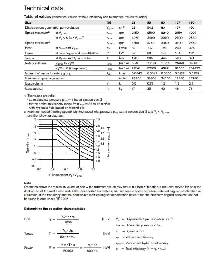 A7VO Series Hydraulic Pump pic Rexroth A7VO hydraulic pump1