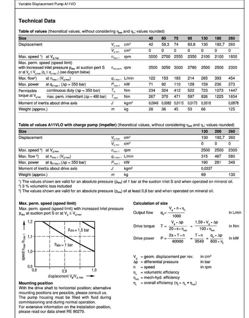 Rexroth A11VO260 hydraulic piston pump A11VO260 hydraulic ram pump pic1 A11VO260 hydraulic pump2