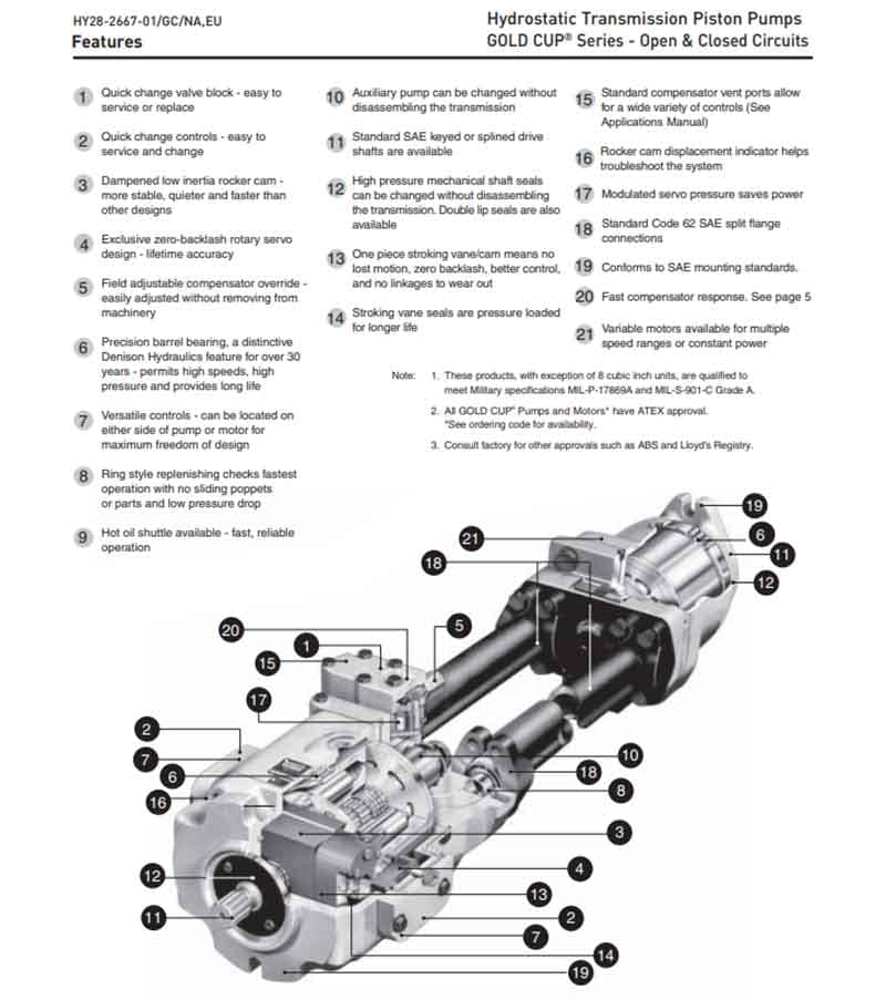 P11 gold cup pump