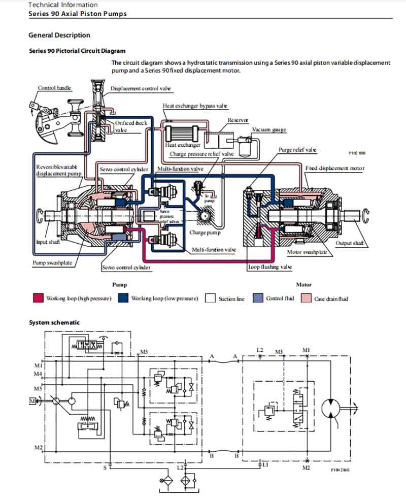 90R042 hydraulic pump2